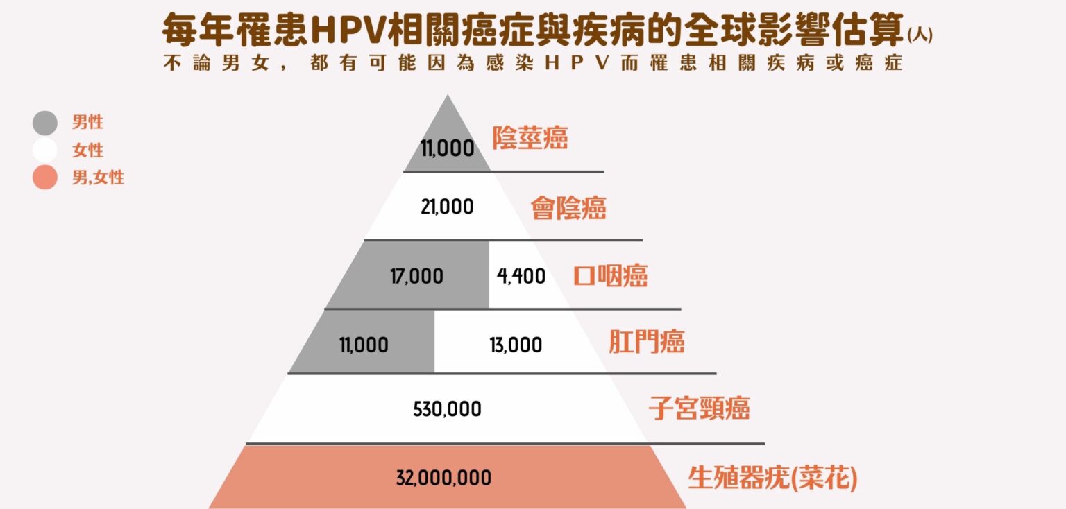 HPV疫苗